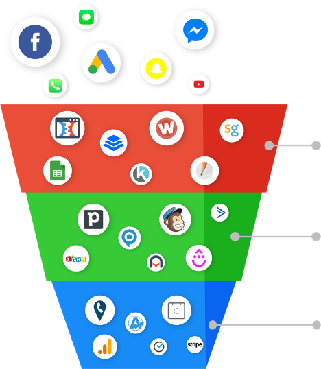 Digital Marketing Agency Yorkshire